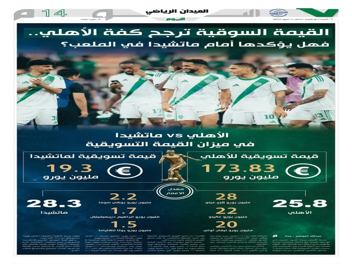 كشف المستور: القيمة السوقية للأهلي تفوق ماتشيدا بنسبة خيالية تفوق 800%... فهل هذه الثروة تضمن اللقب؟