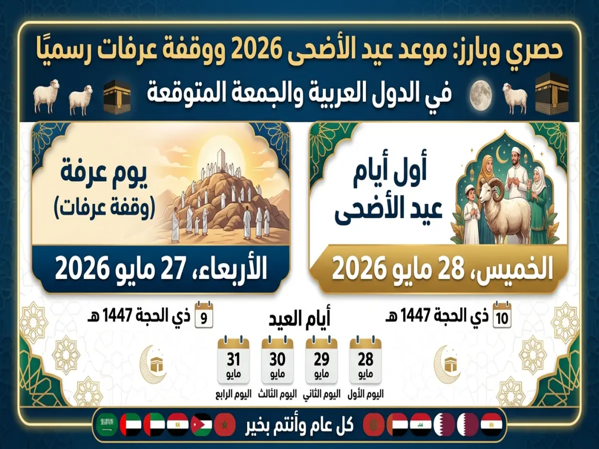 خبراء الفلك يكشفون موعد عيد الأضحى 2026 في الإمارات والعالم العربي.. هل تبدأ إجازة العيد في 27 مايو؟