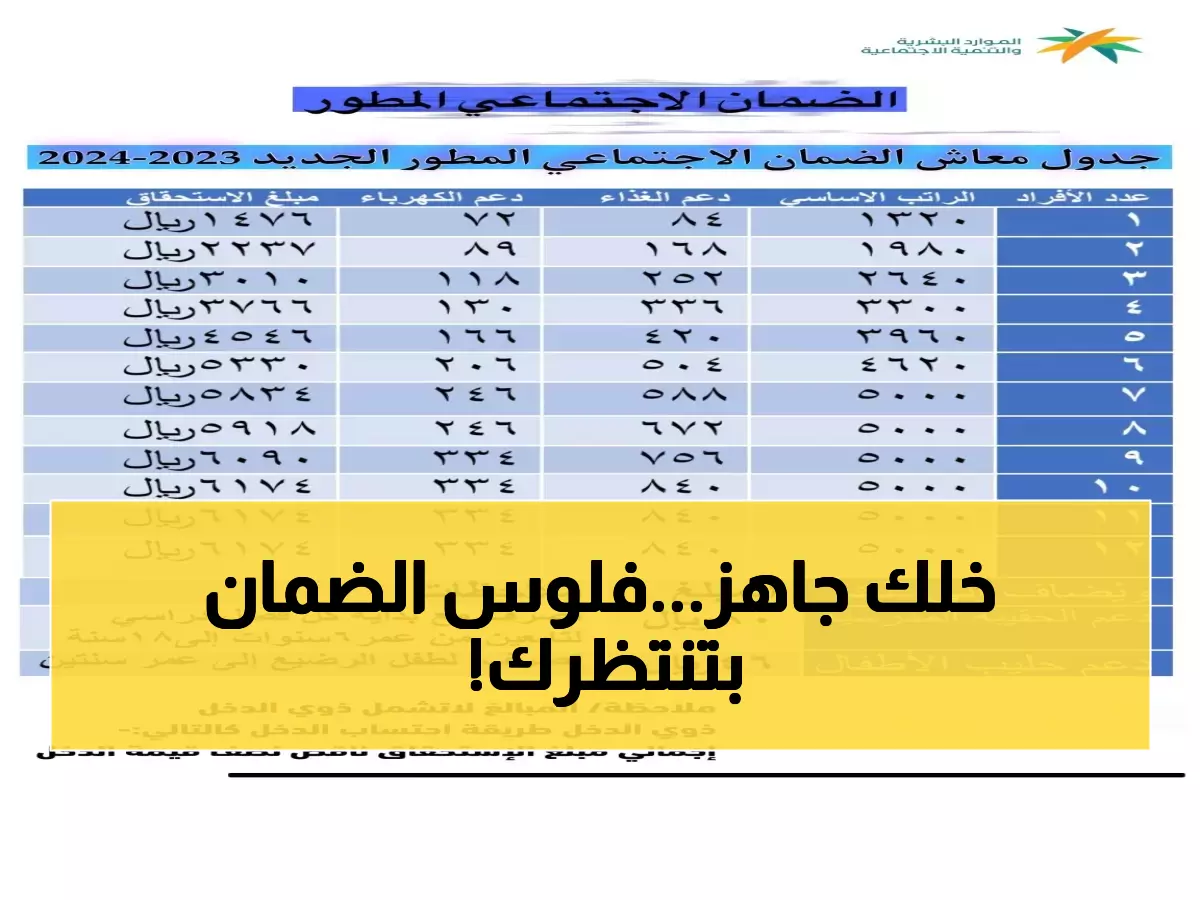 عاجل: هل تستحق معاش الضمان الجديد؟ اكتشف خلال دقيقتين قبل انتهاء المهلة!