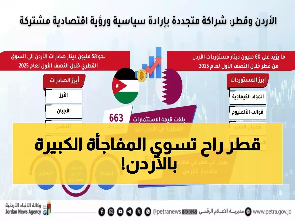 عاجل: قطر تضخ استثمارات ضخمة في الأردن... مشاريع جديدة في الطاقة والصناعة خلال أسابيع!