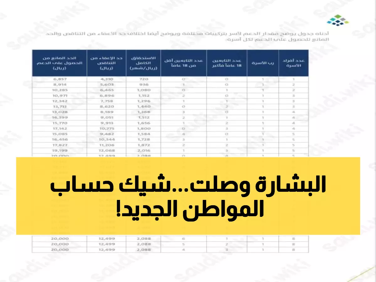عاجل: جدول استحقاق حساب المواطن 1447 - دعم يصل 3000 ريال للأسرة الواحدة!