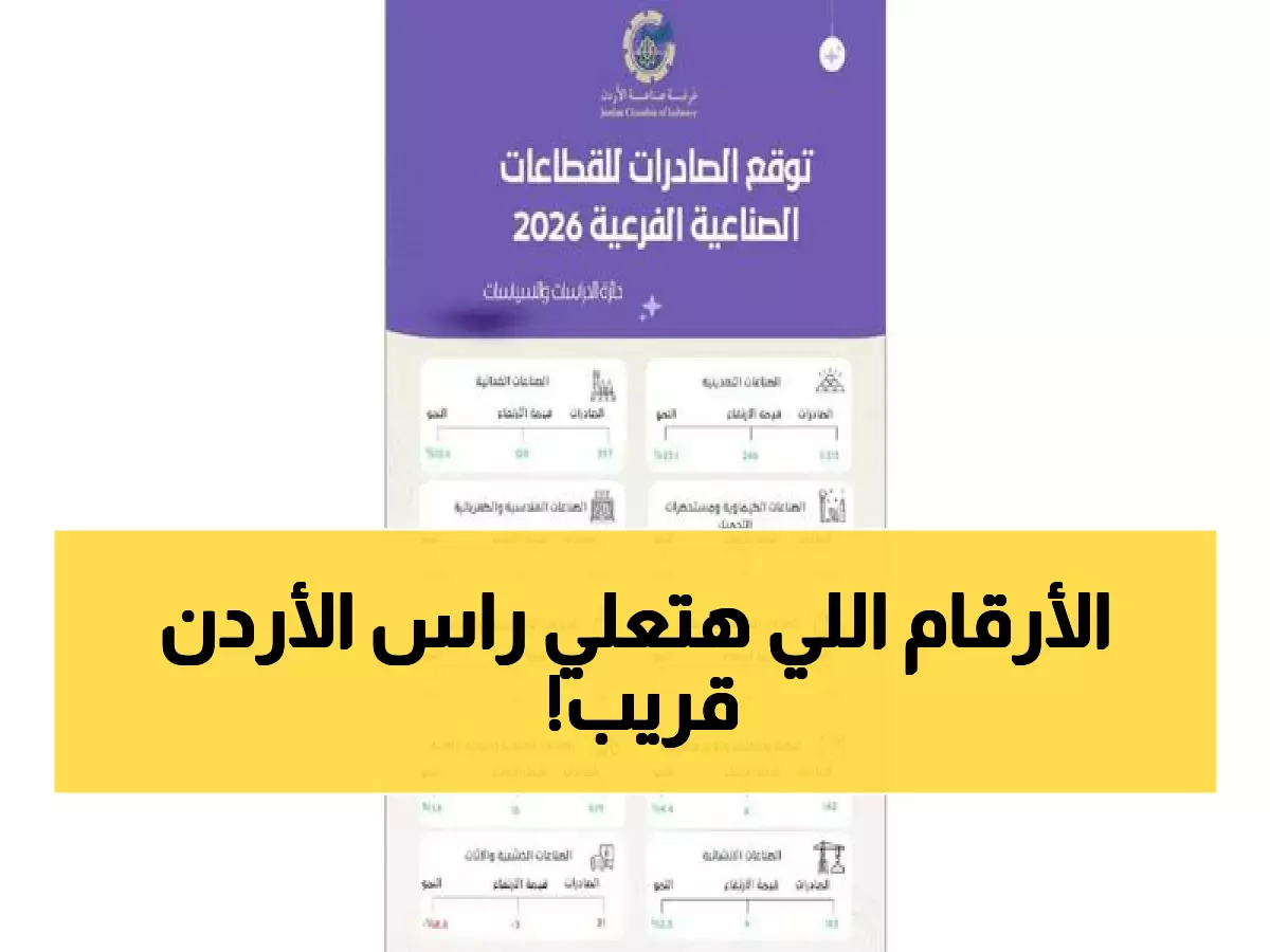 عاجل: الأردن يعلن طفرة صناعية تاريخية... 9 من 10 قطاعات ستحقق نمواً بـ600 مليون دينار خلال 2026!
