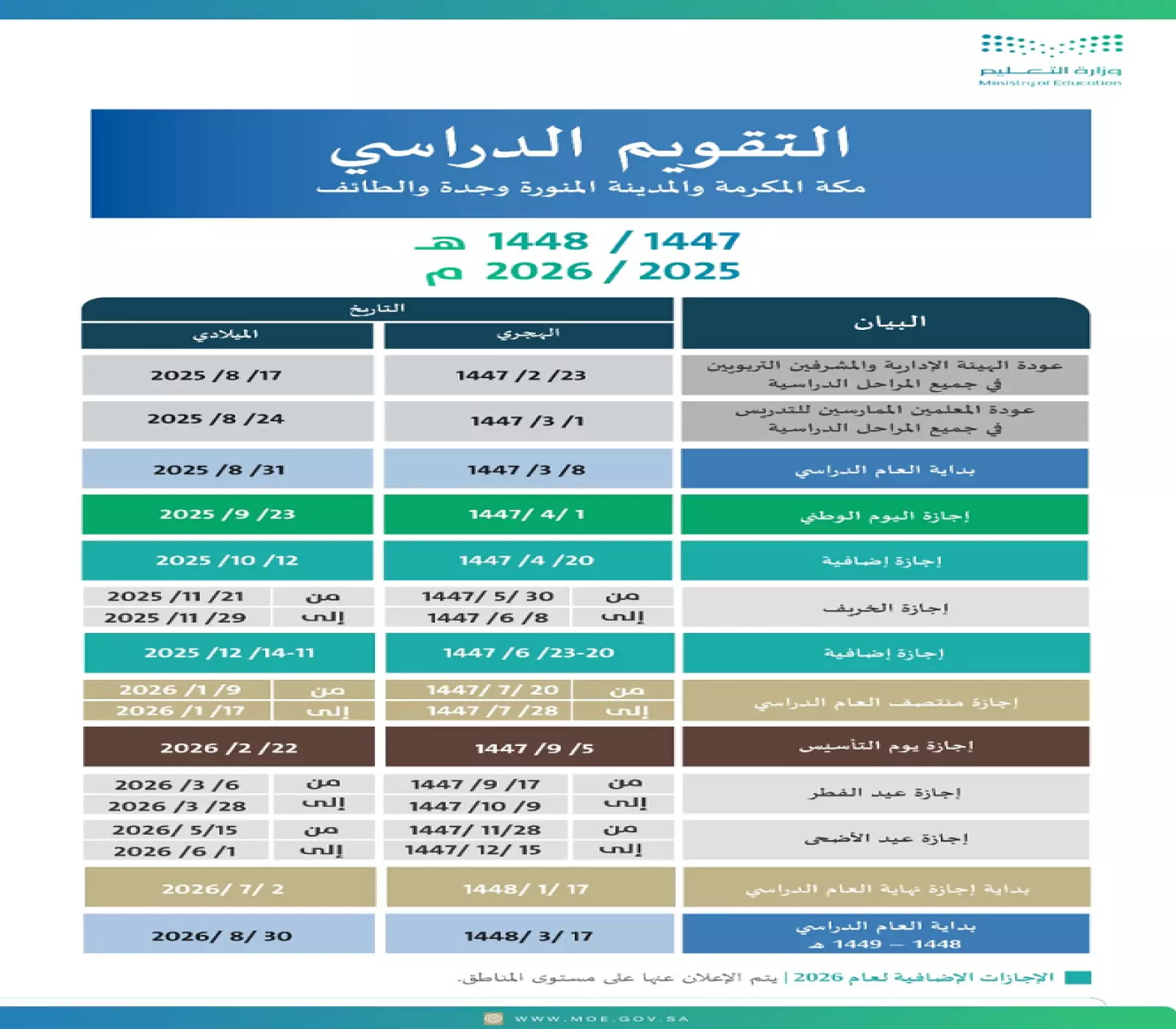توزيع الإجازات في التقويم الدراسي الجديد