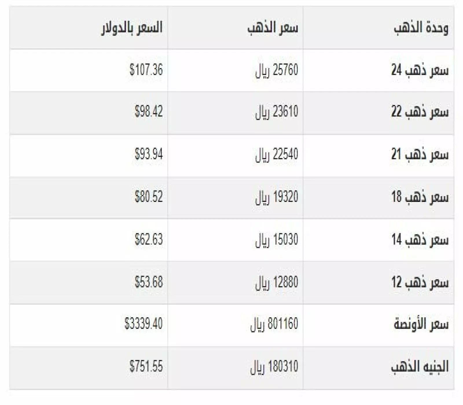 أسعار الذهب
