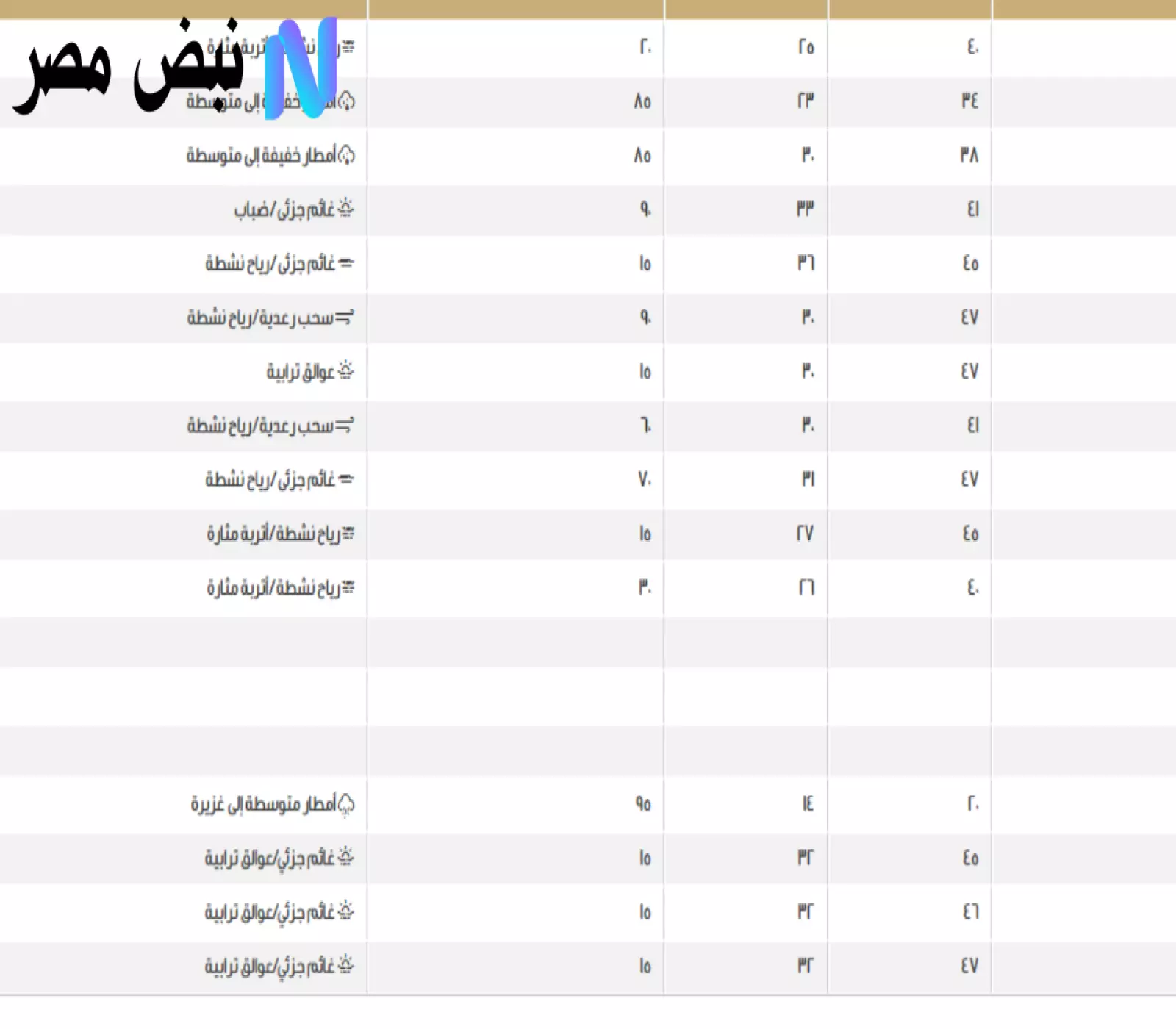 توقعات طقس اليوم