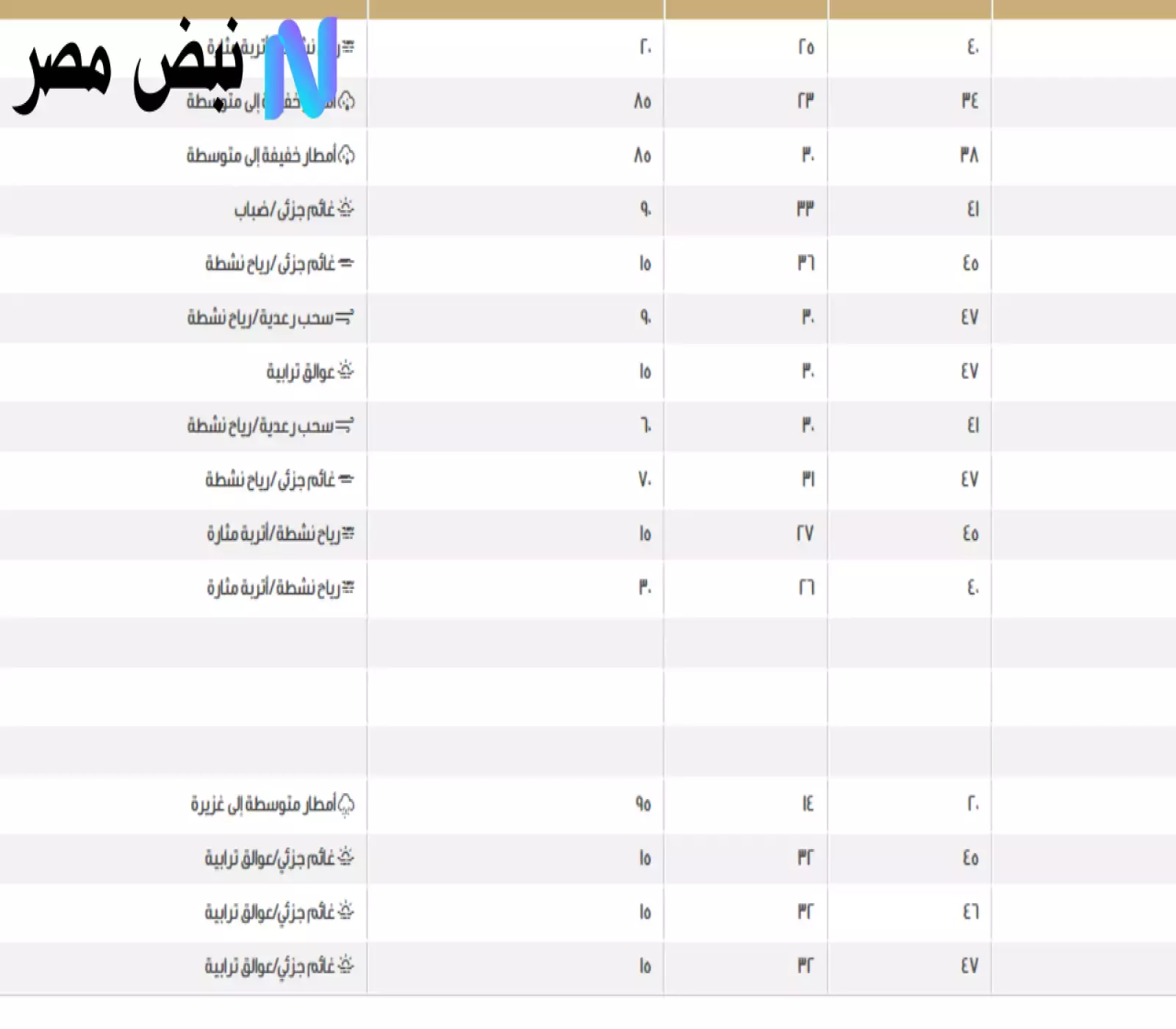 توقعات طقس اليوم