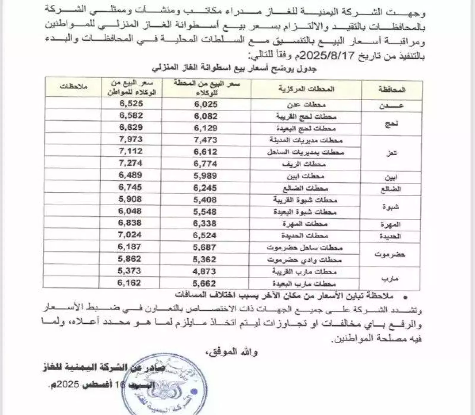 قائمة الاسعار الجديدة للغاز المنزلي