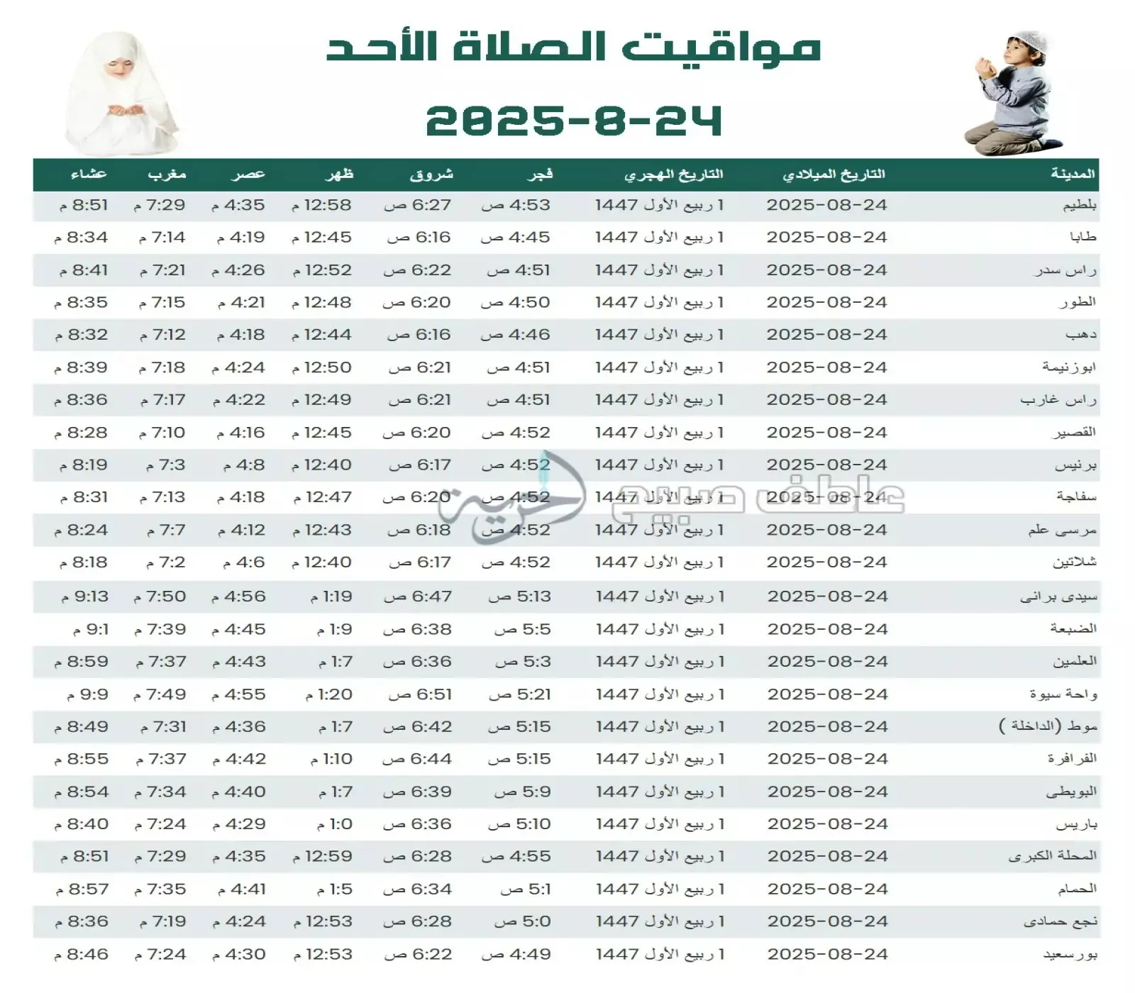 إنفوجراف مواقيت الصلاة الأحد 24-8-2025 في مصر