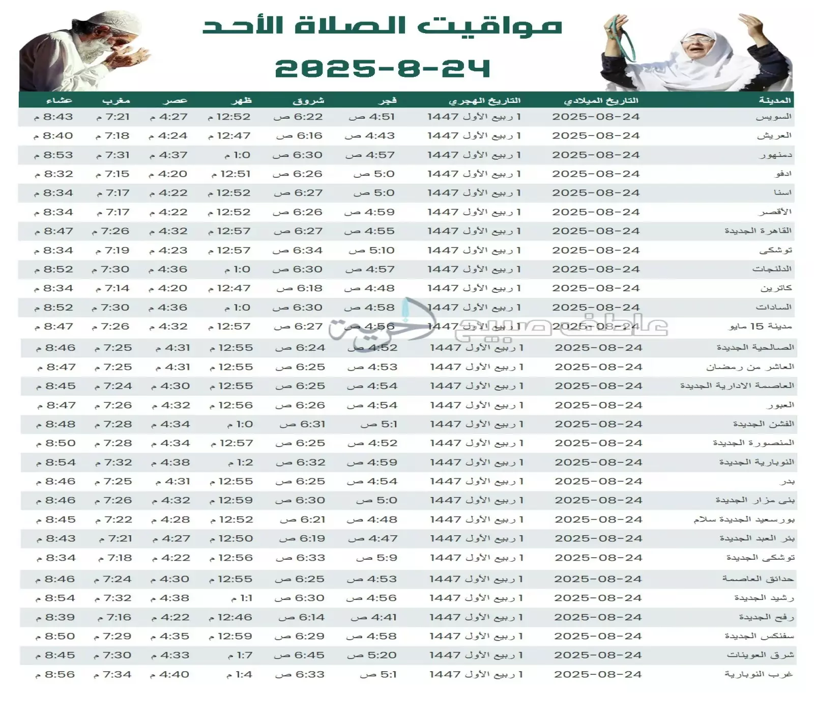إنفوجراف مواقيت الصلاة الأحد 24-8-2025 في مصر