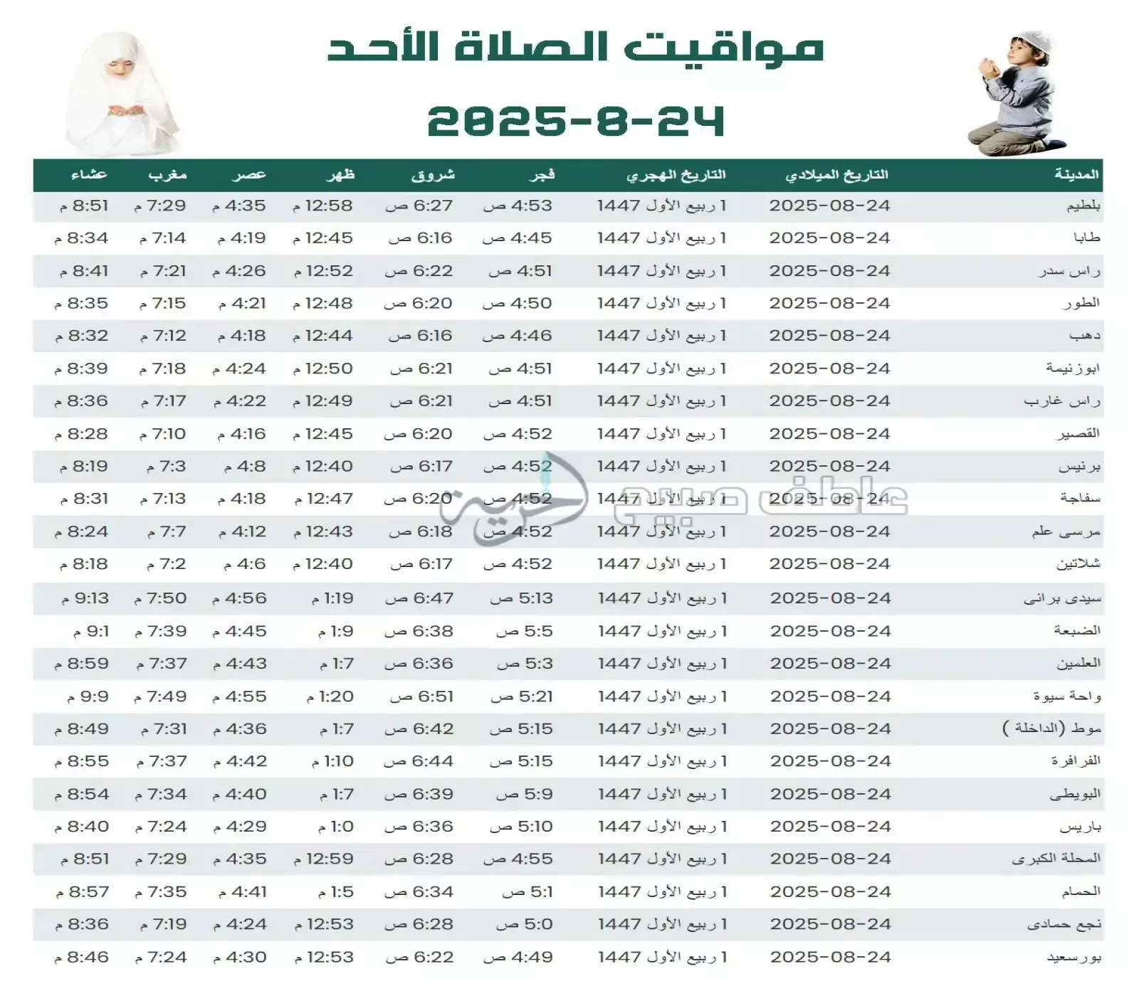 إنفوجراف مواقيت الصلاة الأحد 24-8-2025 في مصر
