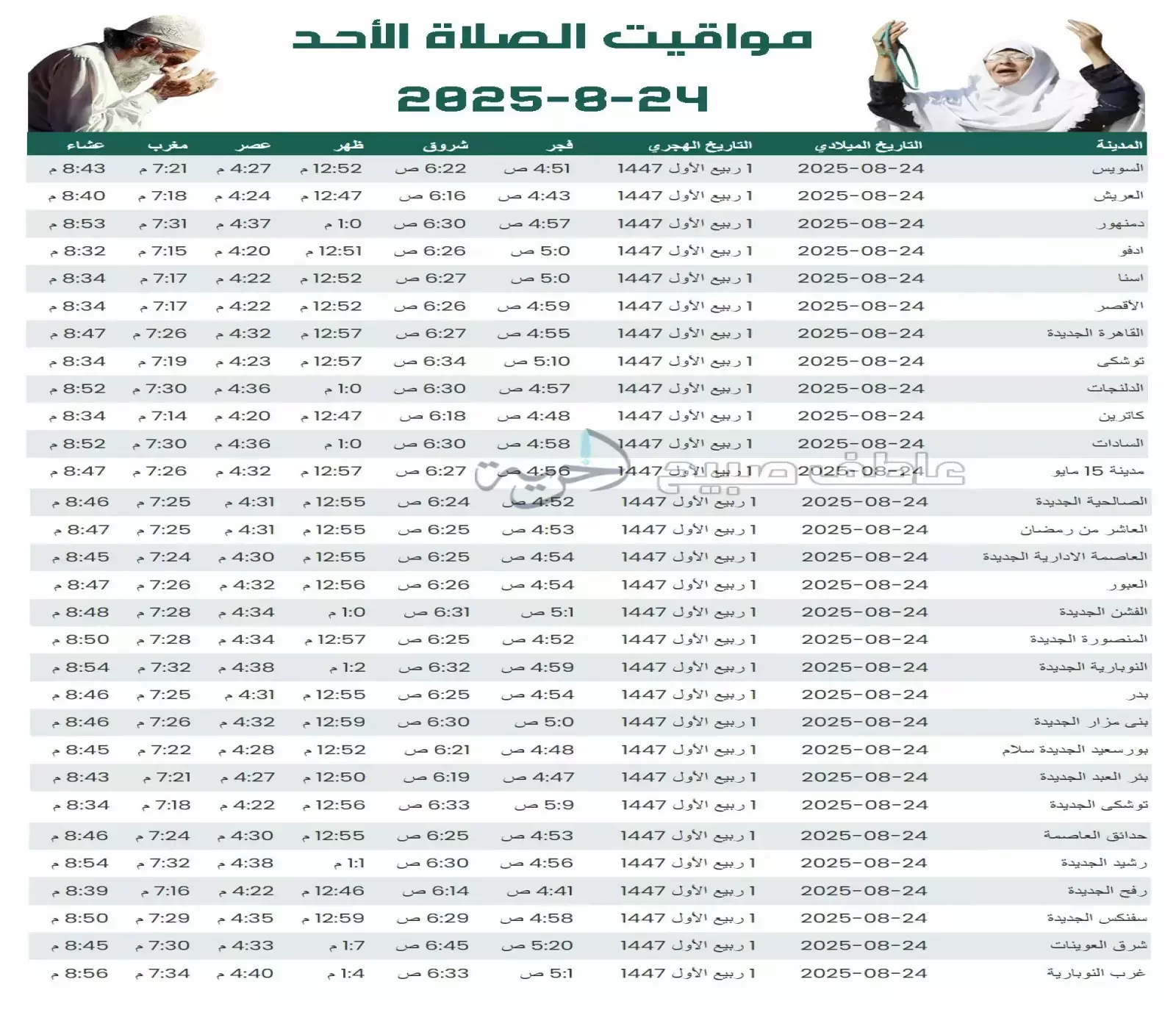 إنفوجراف مواقيت الصلاة الأحد 24-8-2025 في مصر