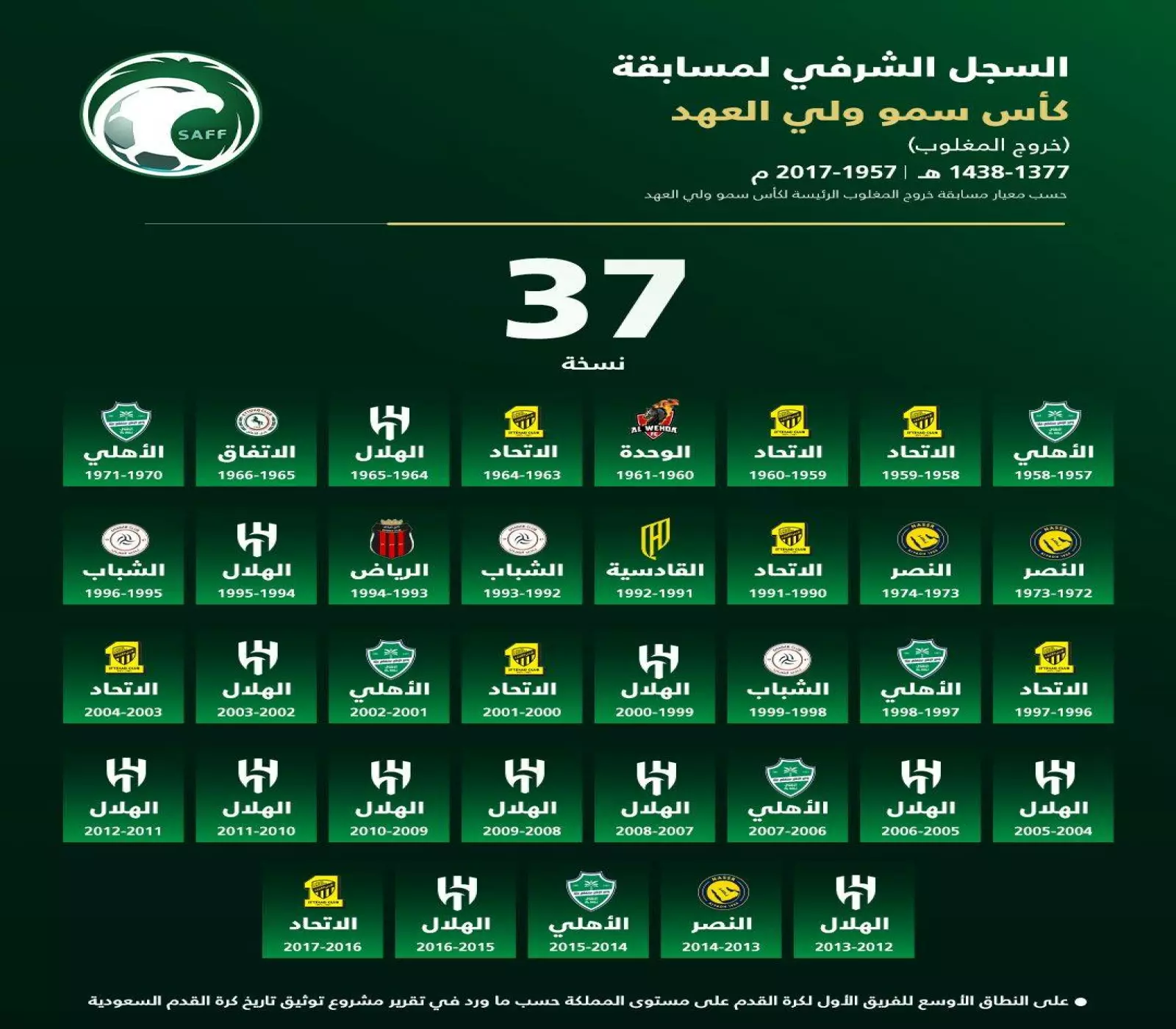بطولة كأس ولي العهد التي توقفت في 2017 (الاتحاد السعودي)