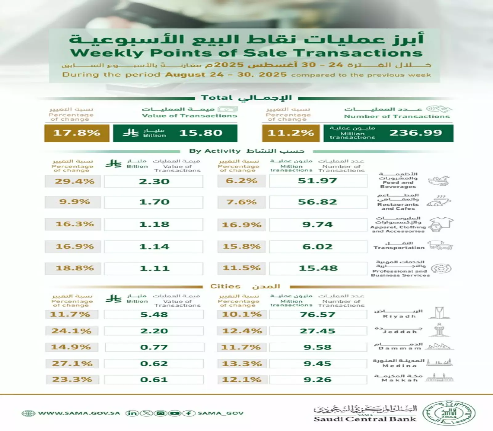 الصورة