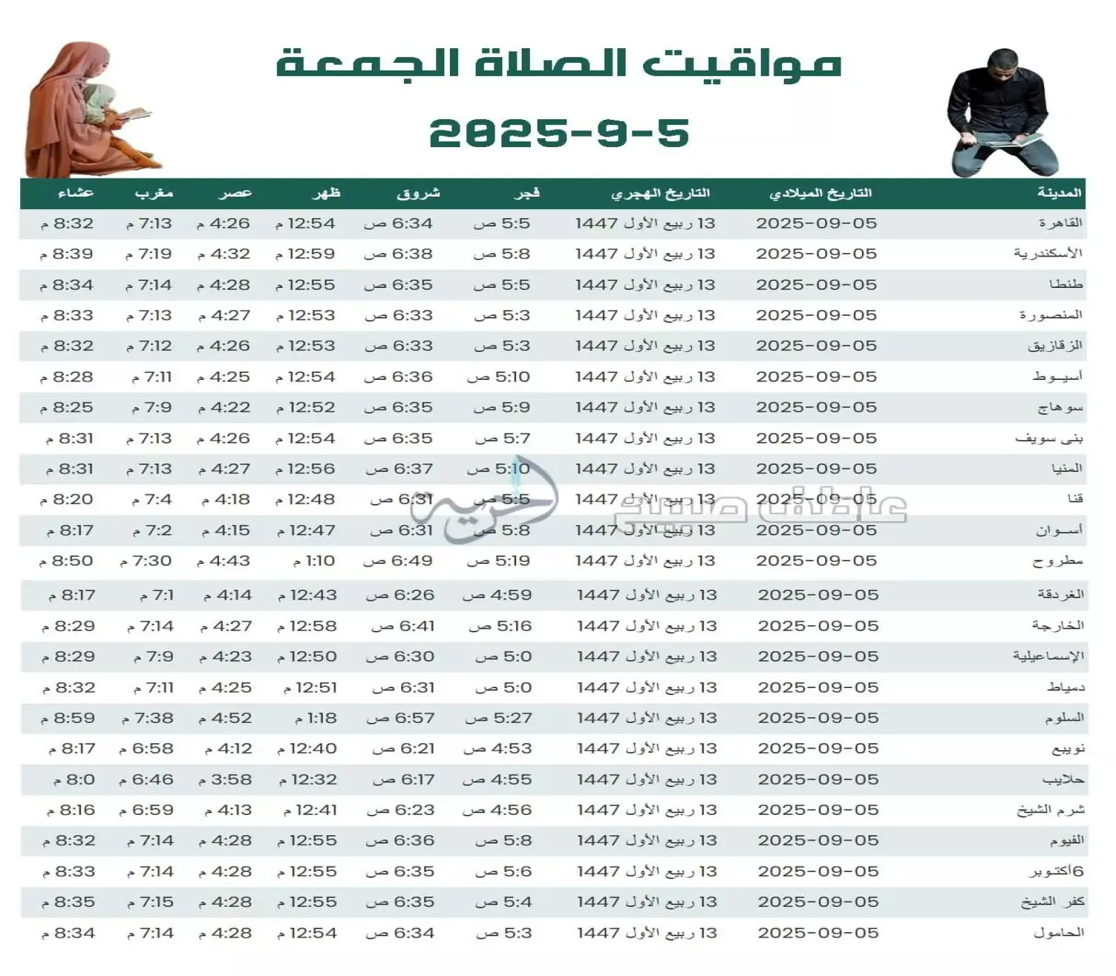 إنفوجراف مواقيت الصلاة اليوم في مصر