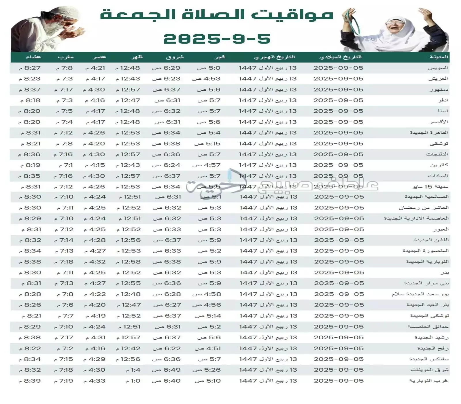إنفوجراف مواقيت الصلاة اليوم في مصر 3