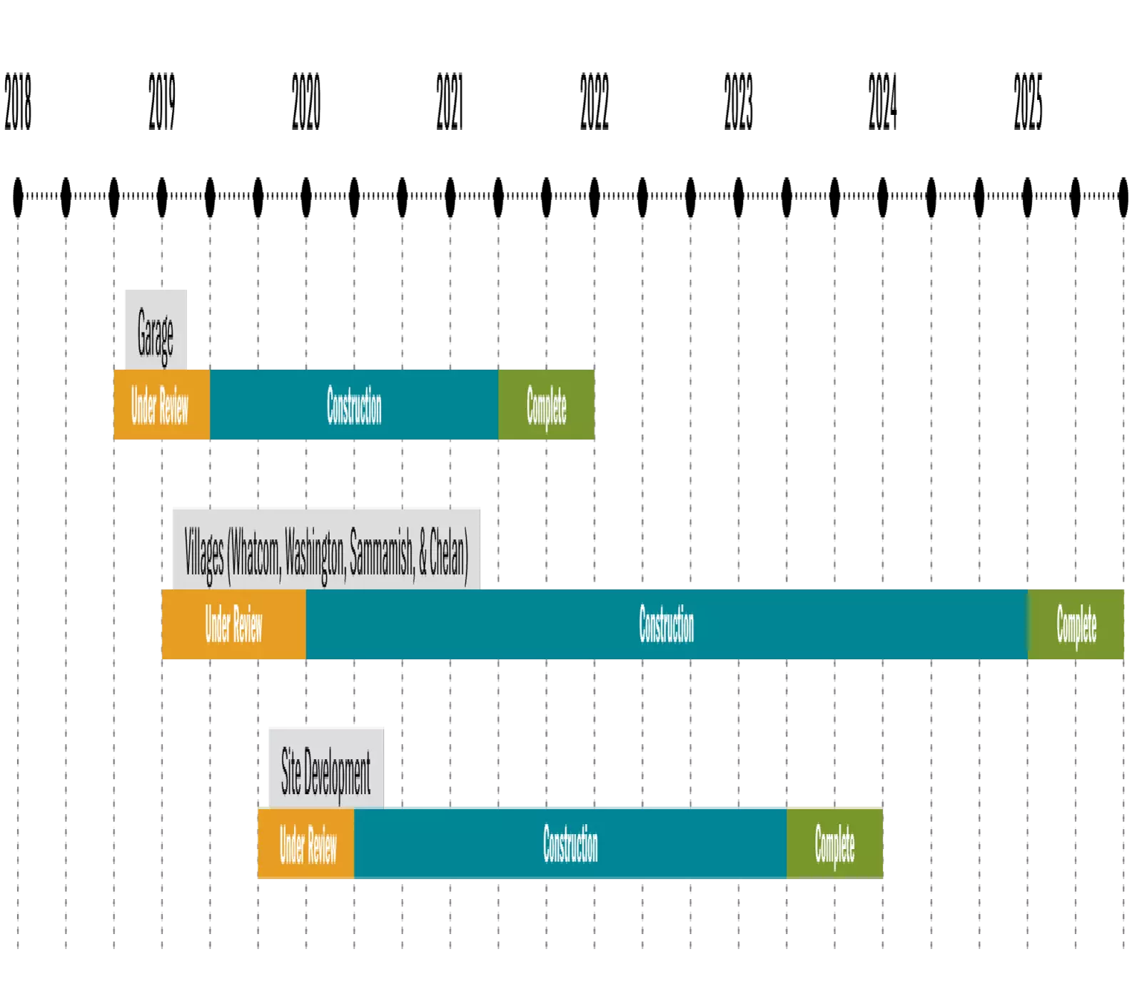 MS-Refresh-Timeline