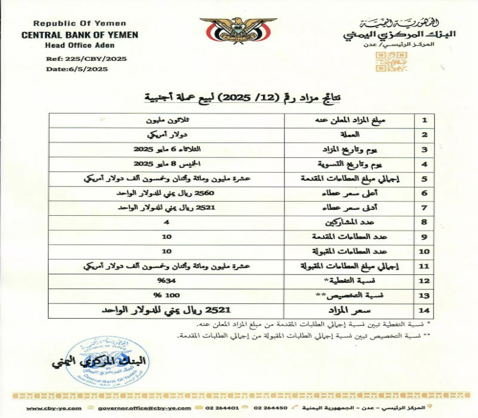 نتائج المزاد البنكي رقم 12 لسنة 2025م