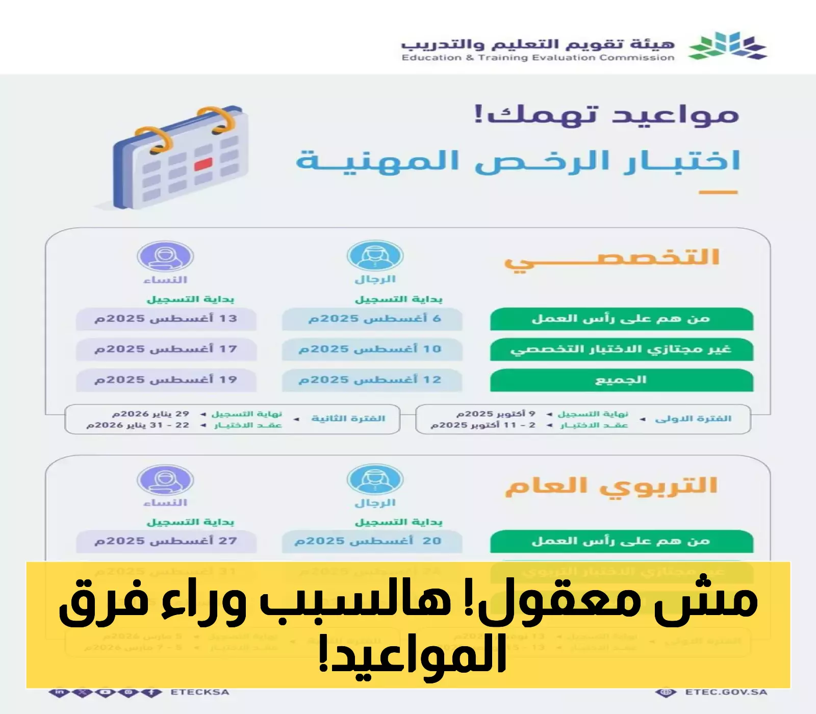 المعلمون يتساءلون: لماذا تختلف مواعيد تسجيل الرخص المهنية بين الرجال والنساء في 2025؟