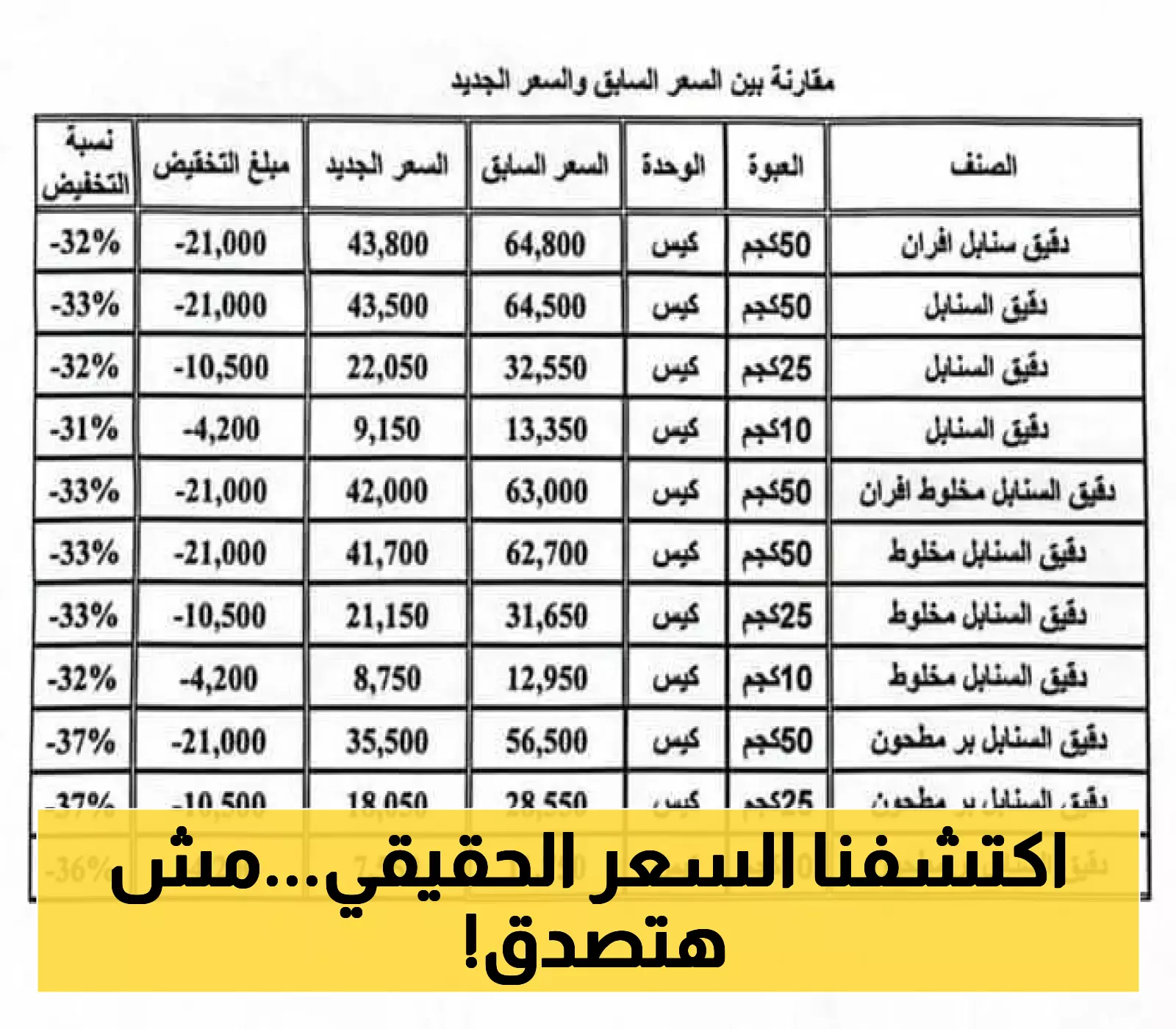 السعر الفعلي لدقيق السنابل يثير الجدل بين المواطنين