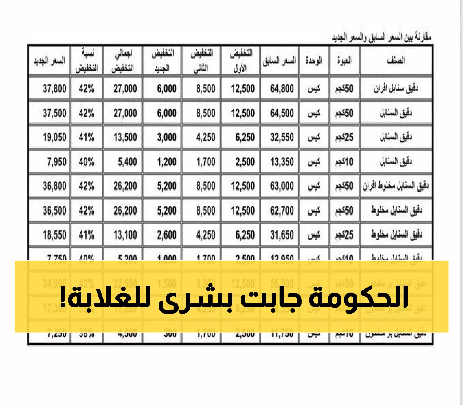 مفاجأة سارة للمستهلكين اليمنيين: تخفيضات كبيرة في أسعار الدقيق بدءًا من 16 أغسطس