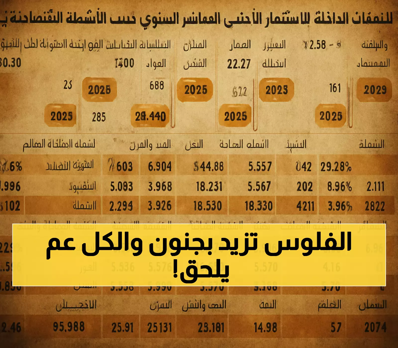 عاجل: انفجار استثماري بـ376% يقلب موازين السعودية… هل تخسر فرصة العمر؟