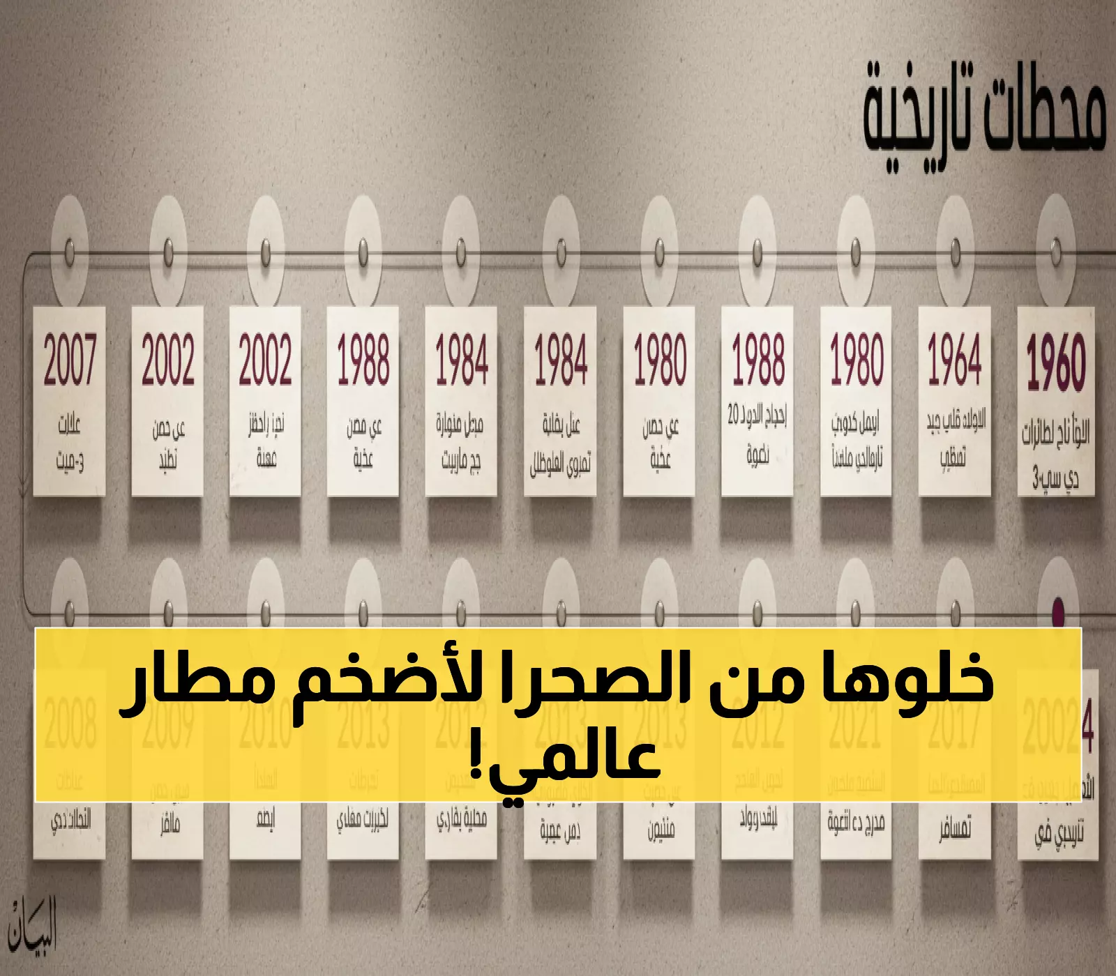 صادم: كيف تحول مدرج رملي في دبي إلى أكبر مطار بالعالم؟ 92.3 مليون مسافر يكشفون السر!