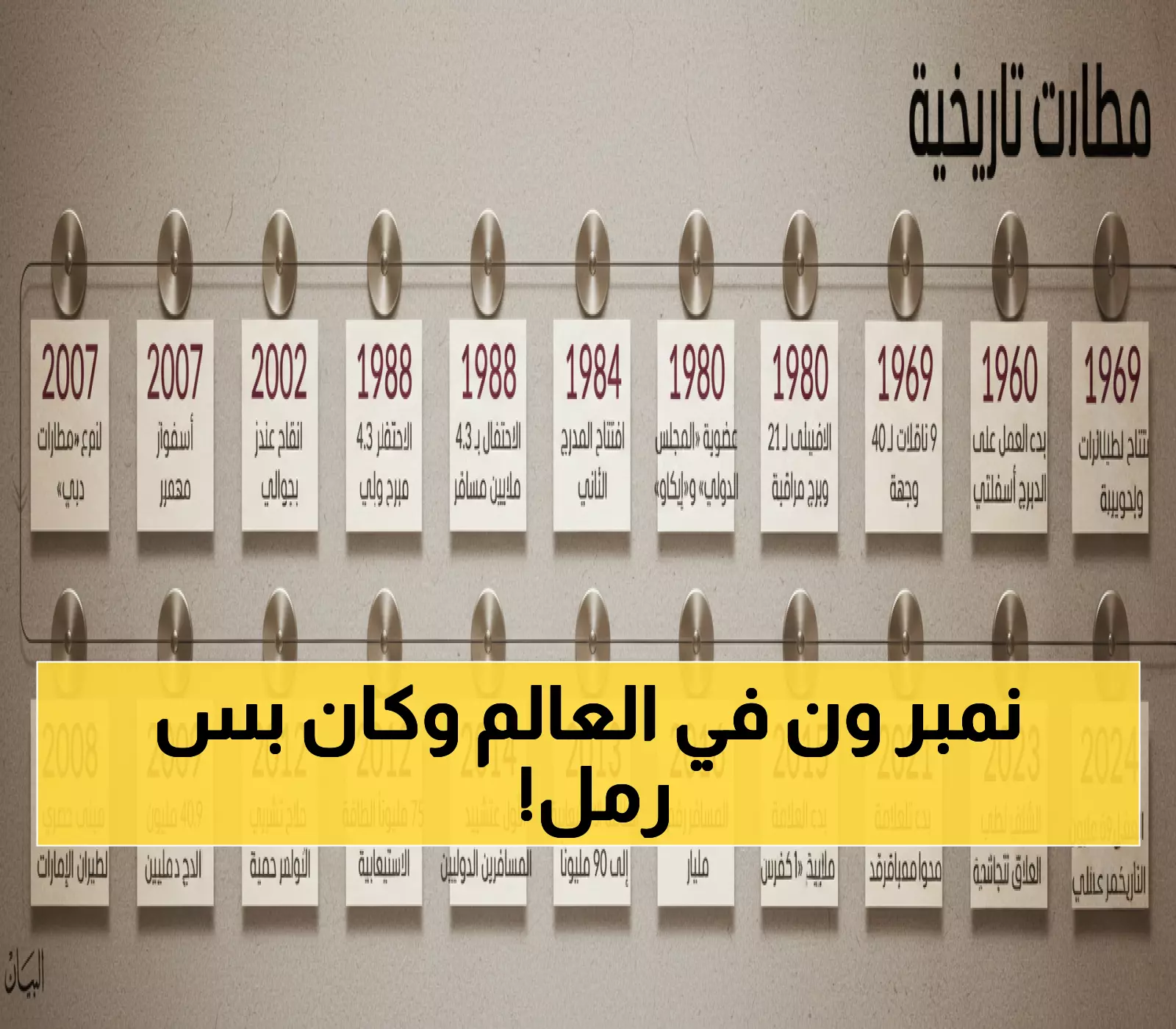 صادم: من مدرج رملي إلى عرش العالم... مطار دبي يحطم كل الأرقام بـ 92.3 مليون مسافر!