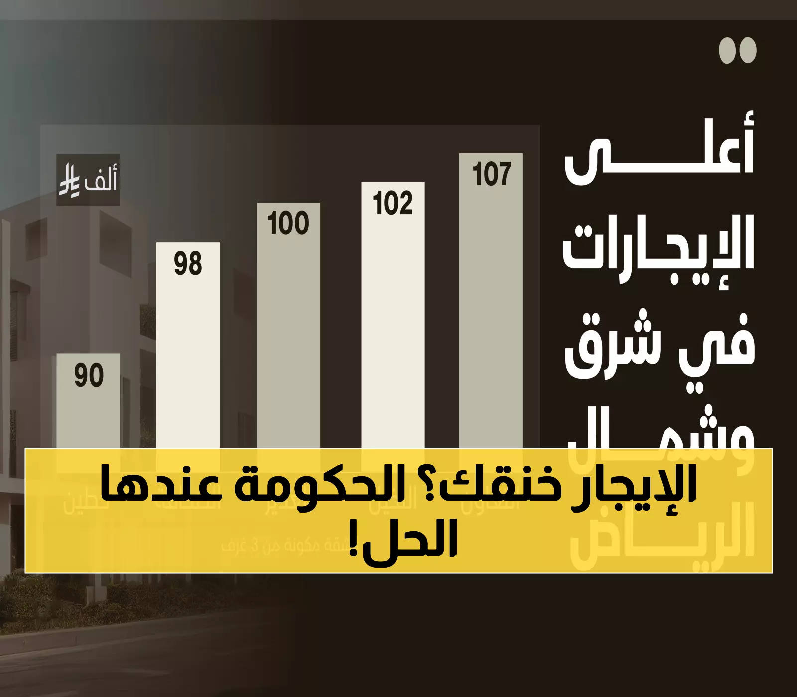 الأسوء قادم!: إيجارات الرياض تنفجر 275% خلال 5 أعوام... والحكومة تتدخل بقرار عاجل!