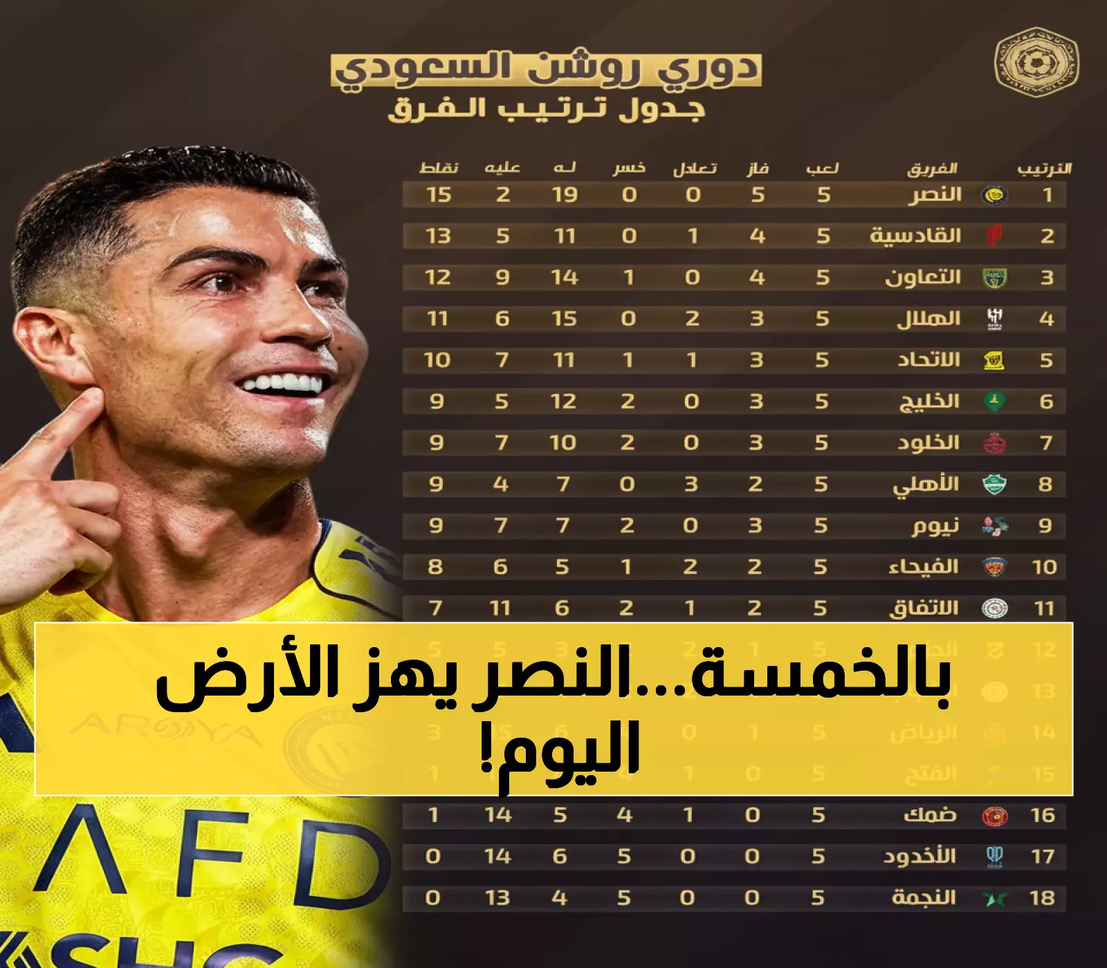 عاجل: النصر يسحق الفتح بخماسية مدوية ويحلق بالصدارة... والهلال يلاحق بقوة!