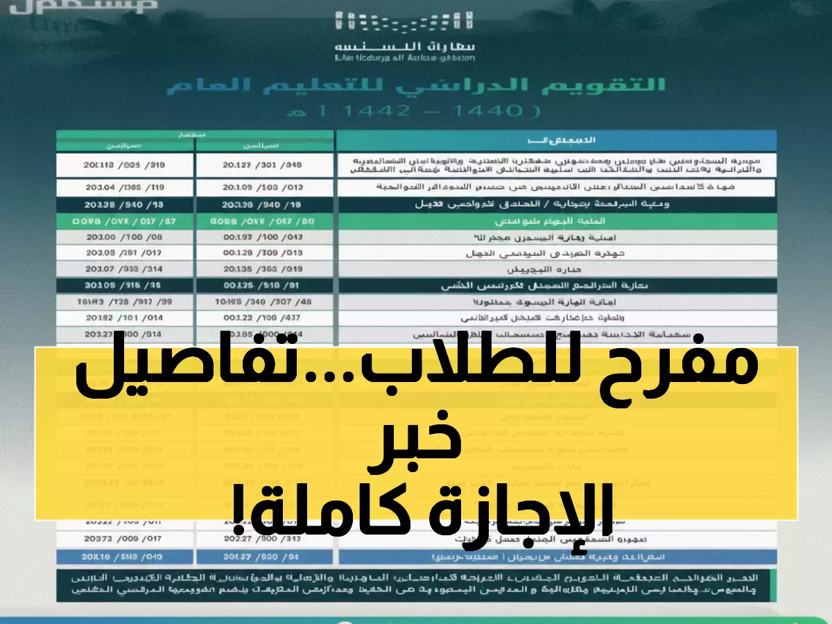 عاجل: وزارة التعليم تعلن رسمياً 9 أيام إجازة خريف لملايين الطلاب السعوديين - التواريخ الدقيقة صادمة!