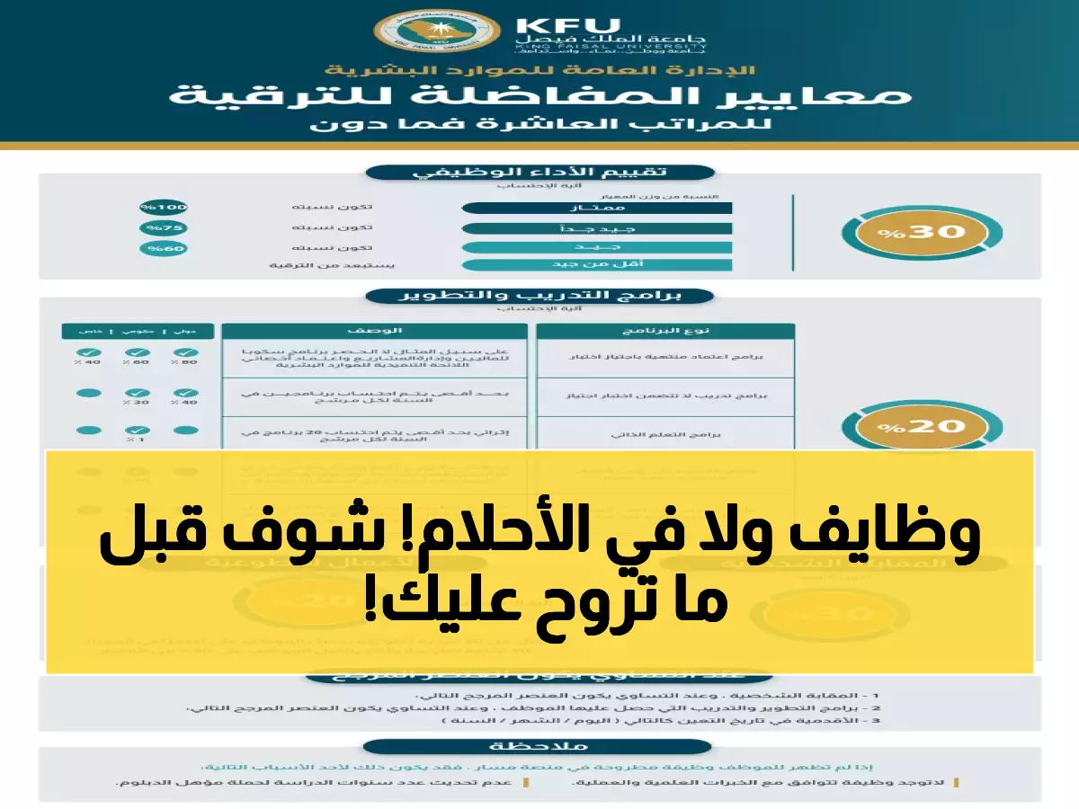 عاجل: جامعة الملك فيصل تطرح 7 وظائف ذهبية للموظفين الحكوميين - آخر فرصة خلال أسبوع واحد!