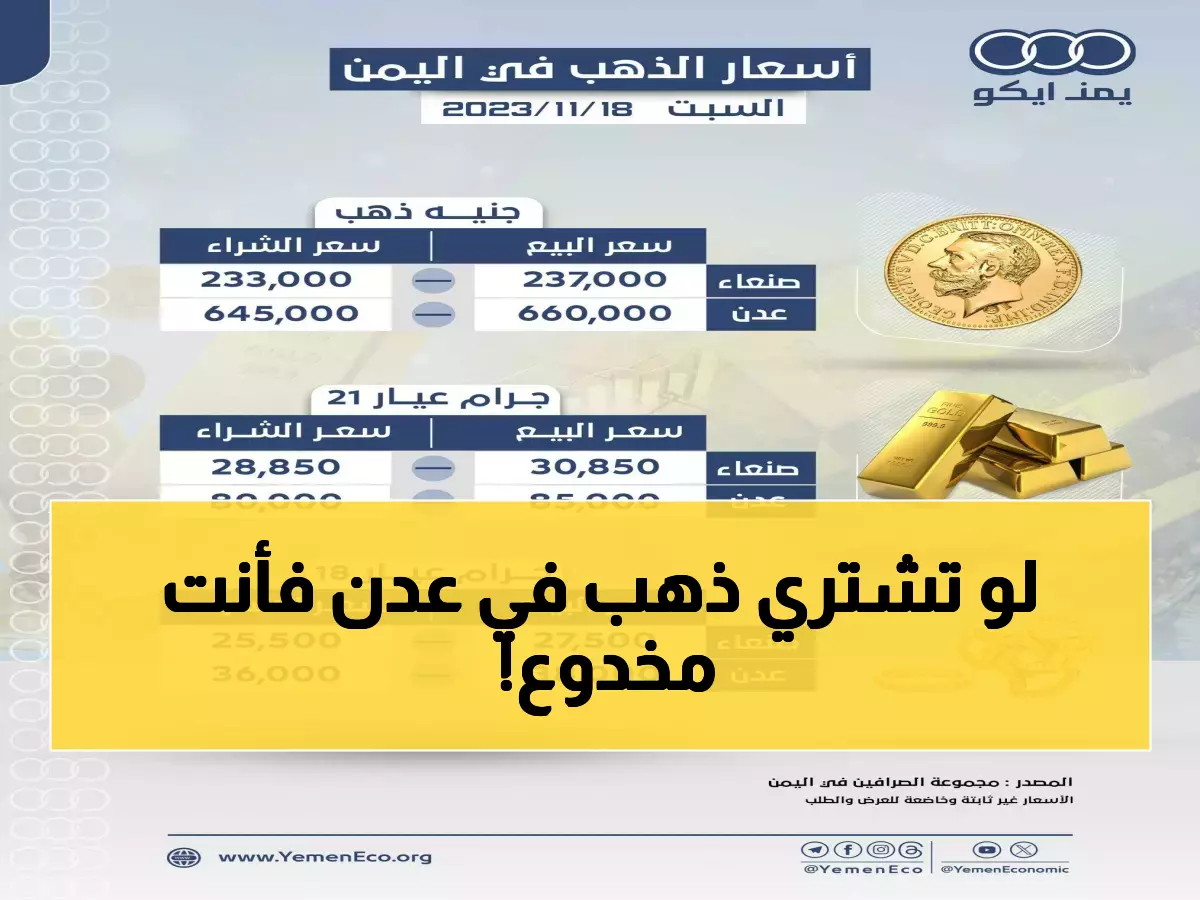 صادم: الذهب في عدن أغلى بـ 200% من صنعاء... هل تخسر ثروتك بسبب المكان؟