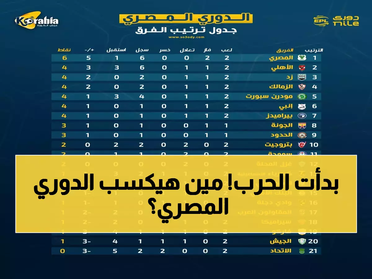 عاجل: انطلاق موسم 2025-2026 للدوري المصري الدرجة الأولى - صراع ناري بين 18 فريقاً على 162 مباراة!