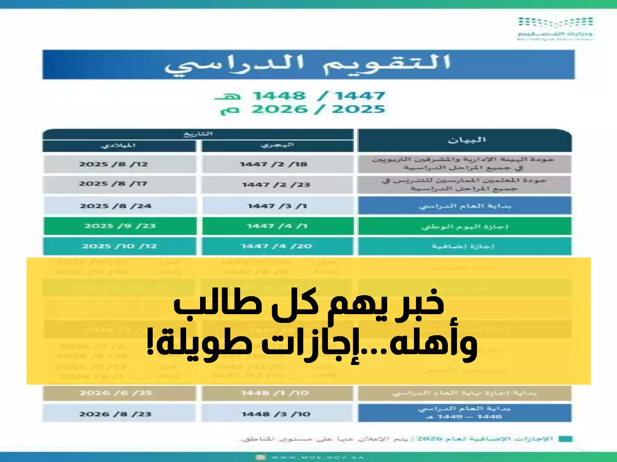حصري: تفاصيل التقويم الدراسي 1447 التي تهم كل أسرة سعودية... إجازات طويلة ومفاجآت!
