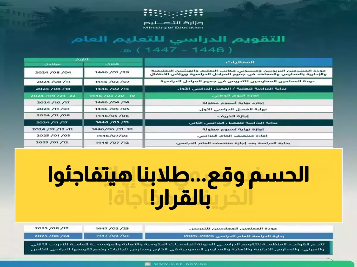 عاجل: وزارة التعليم تحسم الجدل نهائياً - والمفاجأة صادمة لـ 6 ملايين طالب!