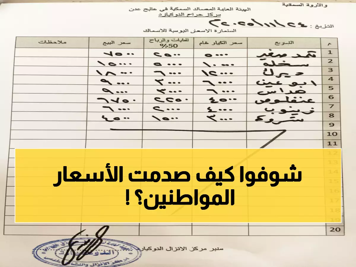 عاجل من عدن: الريال يقفز 335 نقطة والأسماك بنفس الأسعار... مواطنون يكشفون خدعة 'حملات الضبط'!