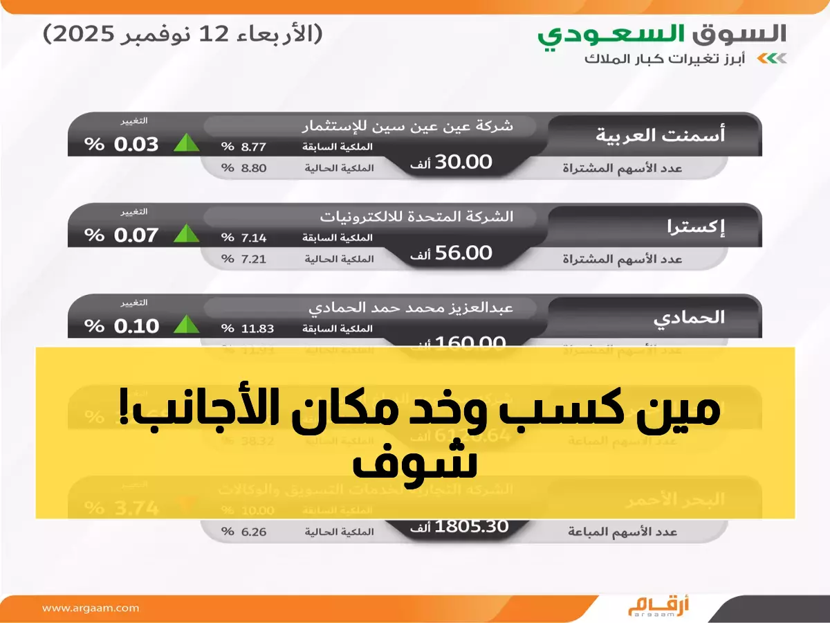 تسريب: الحقيقة وراء هروب الأجانب من 156 شركة سعودية... والفائزون الـ111 الجدد!