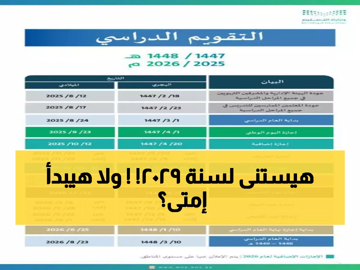 رسمياً: وزارة التعليم تكشف تواريخ بداية العام الدراسي 1447… تخطيط استراتيجي حتى 2029!