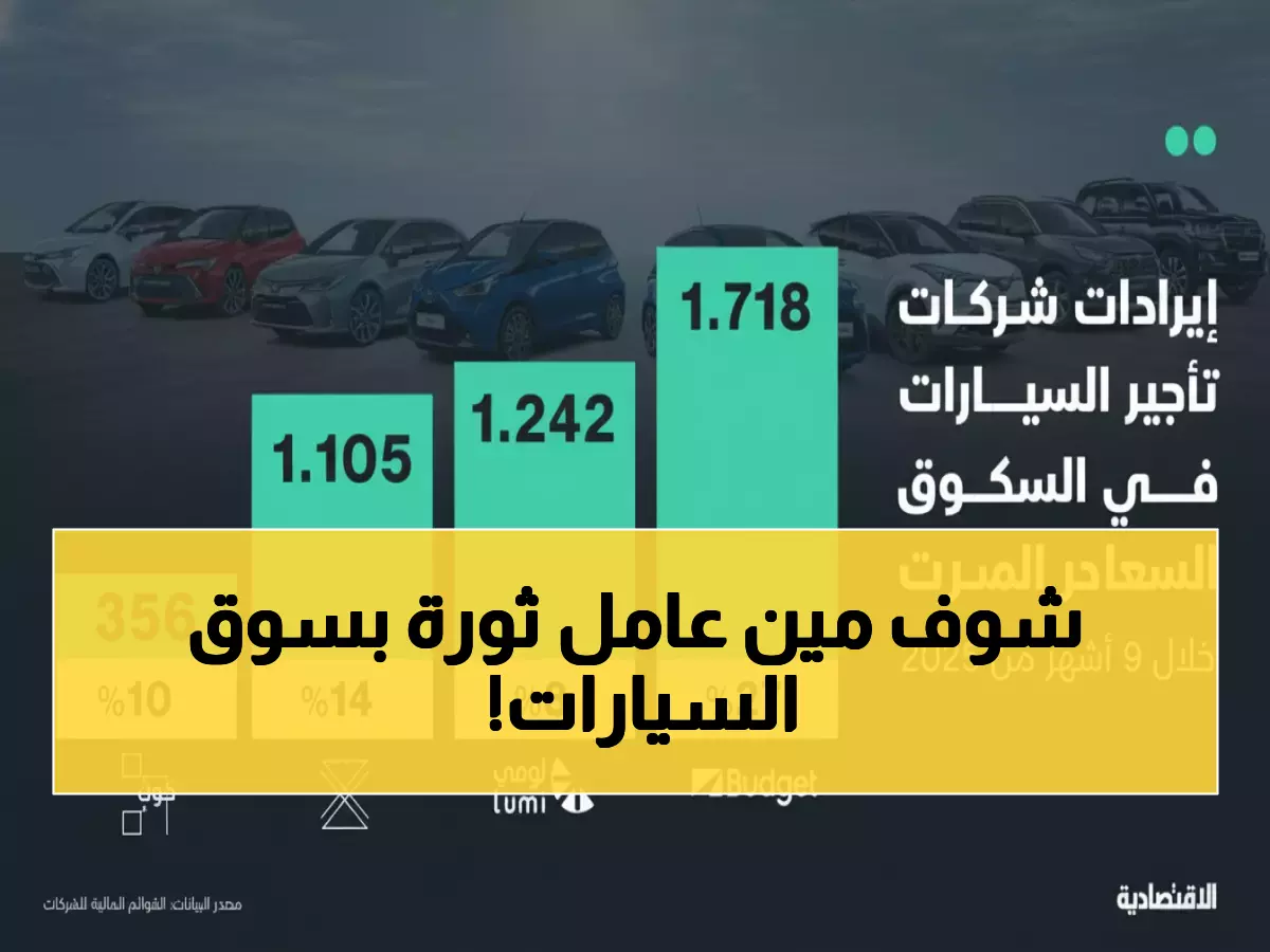 عاجل: انفجار قطاع تأجير السيارات بـ 2.3 مليار ريال… وشري تقتحم تاسي بقوة!
