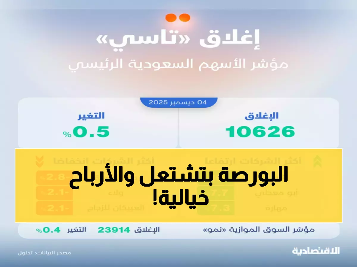 عاجل: الأسهم السعودية تحلق بقوة للجلسة الثانية - أرامكو تقود قفزة تاريخية بـ 4.4 مليار ريال!