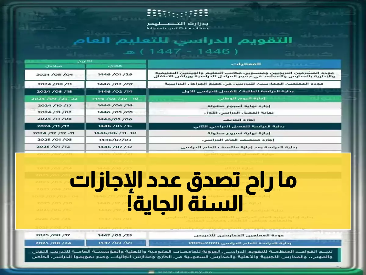 عاجل: وزارة التعليم تكشف عن 9 إجازات مطولة في 1447… طلاب السعودية يحتفلون بـ «العام الذهبي»!