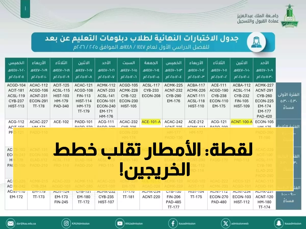 عاجل: جامعة الملك عبدالعزيز تؤجل اختبارات الطلبة... الأمطار تغيّر مصير آلاف الخريجين!