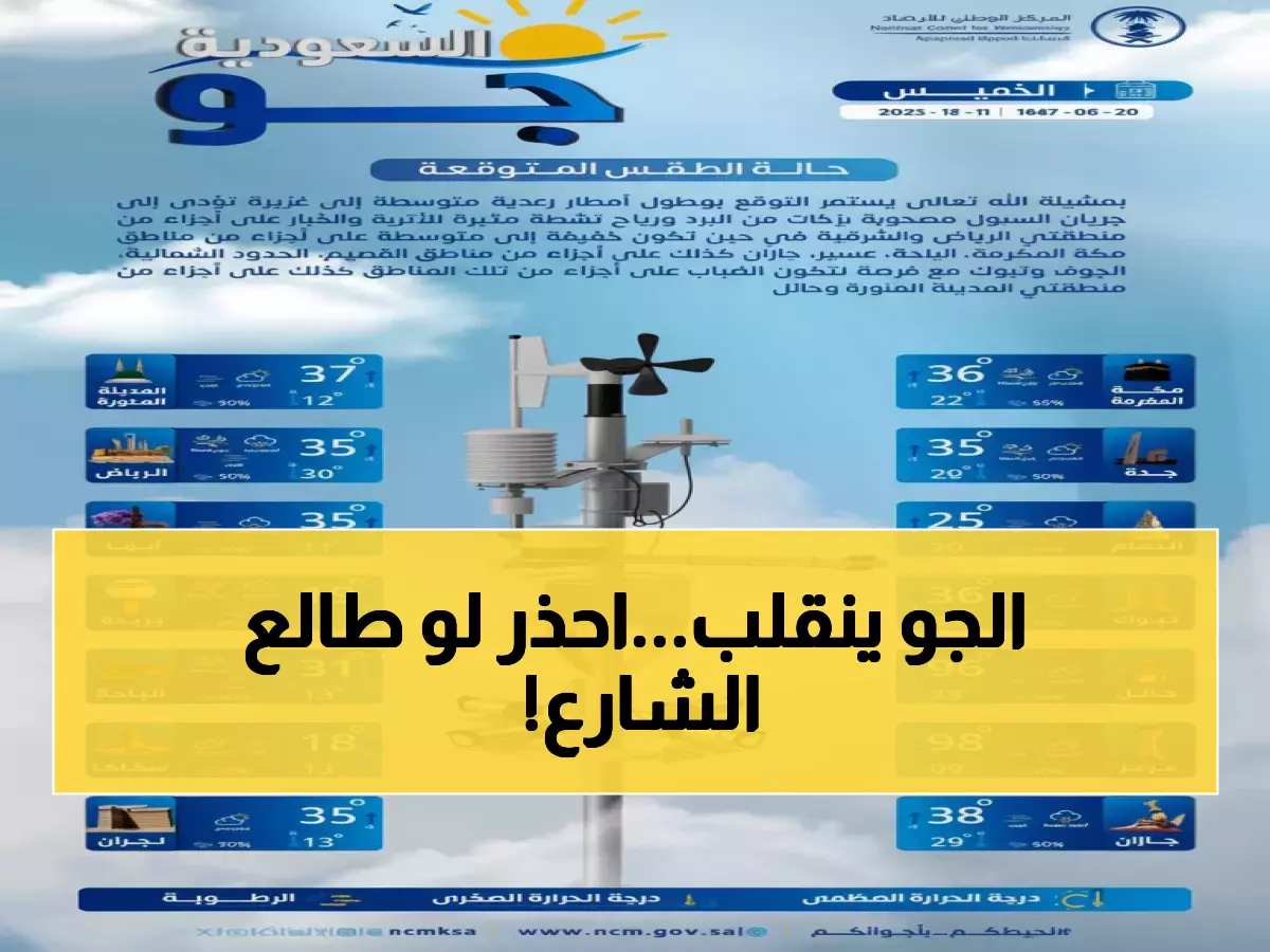 عاجل: الأرصاد تحذر من أمطار رعدية غزيرة تضرب الرياض والشرقية… رياح تصل لـ60 كم/ساعة!