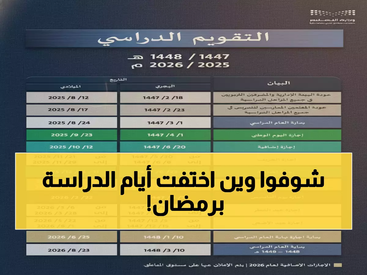 عاجل: 11 يوماً فقط للدراسة في رمضان... التقويم الدراسي 1447 يصدم 6 ملايين أسرة سعودية!