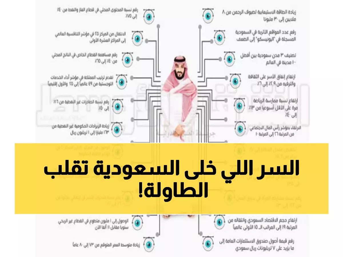 حصري: 5 أسرار وراء نجاح رؤية 2030... كيف تحول السعودية لقوة اقتصادية عالمية؟
