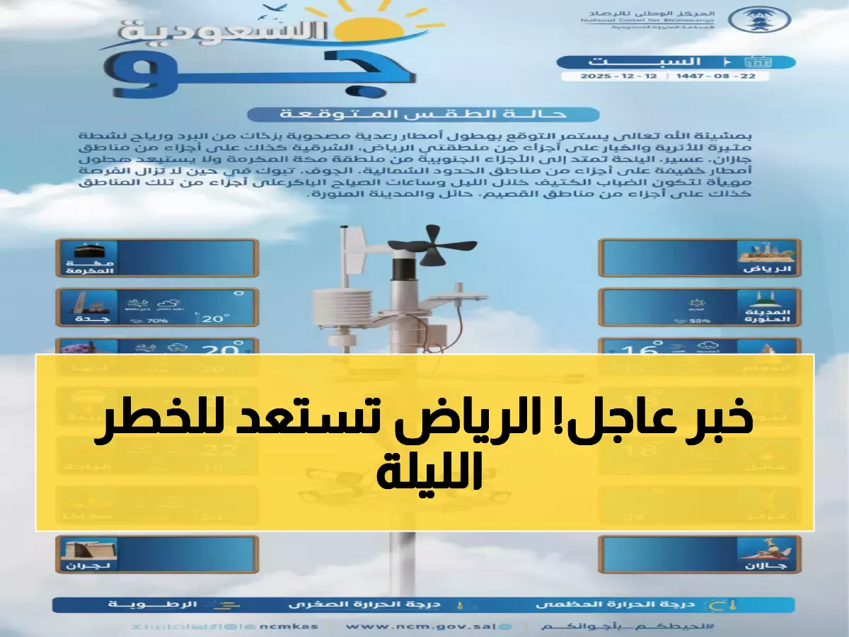 عاجل: الأرصاد تحذر من عواصف رعدية قوية تضرب الرياض والشرقية خلال ساعات... رياح بسرعة 50 كم/ساعة!