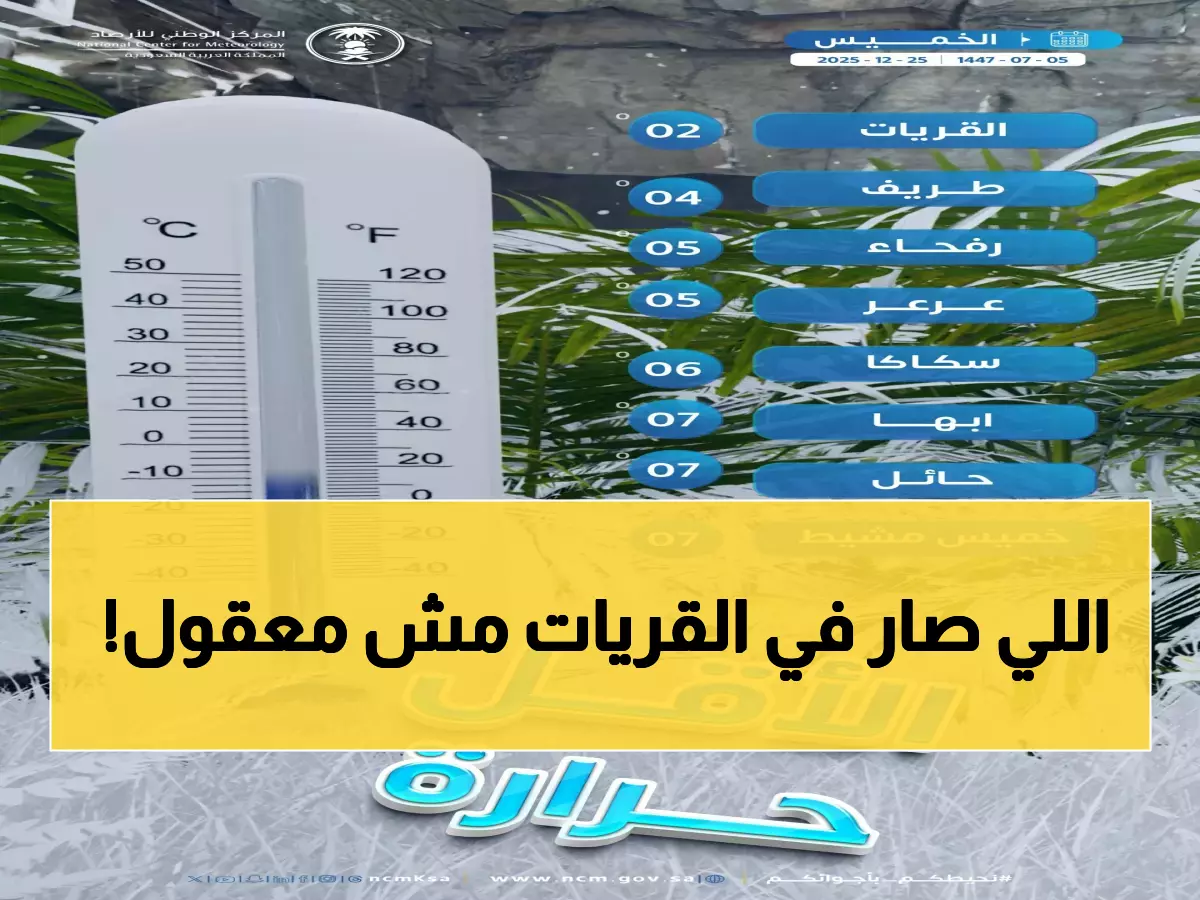 عاجل: القريات تحطم الأرقام القياسية بأبرد طقس في تاريخ المملكة - درجتان تحت الصفر!