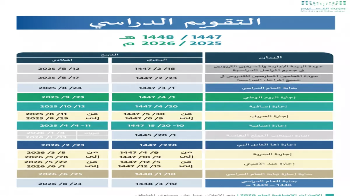 Extended School Breaks Revealed: Saudi Students to Enjoy 8 Golden Breaks in 1447 - News Directory 3