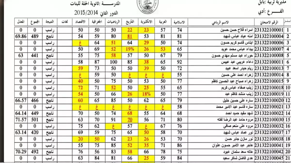 أولياء الأمور ينتظرونها.. اعتماد نتائج السادس الابتدائي 2026 خلال ساعات وطريقة الاستعلام بالخطوات