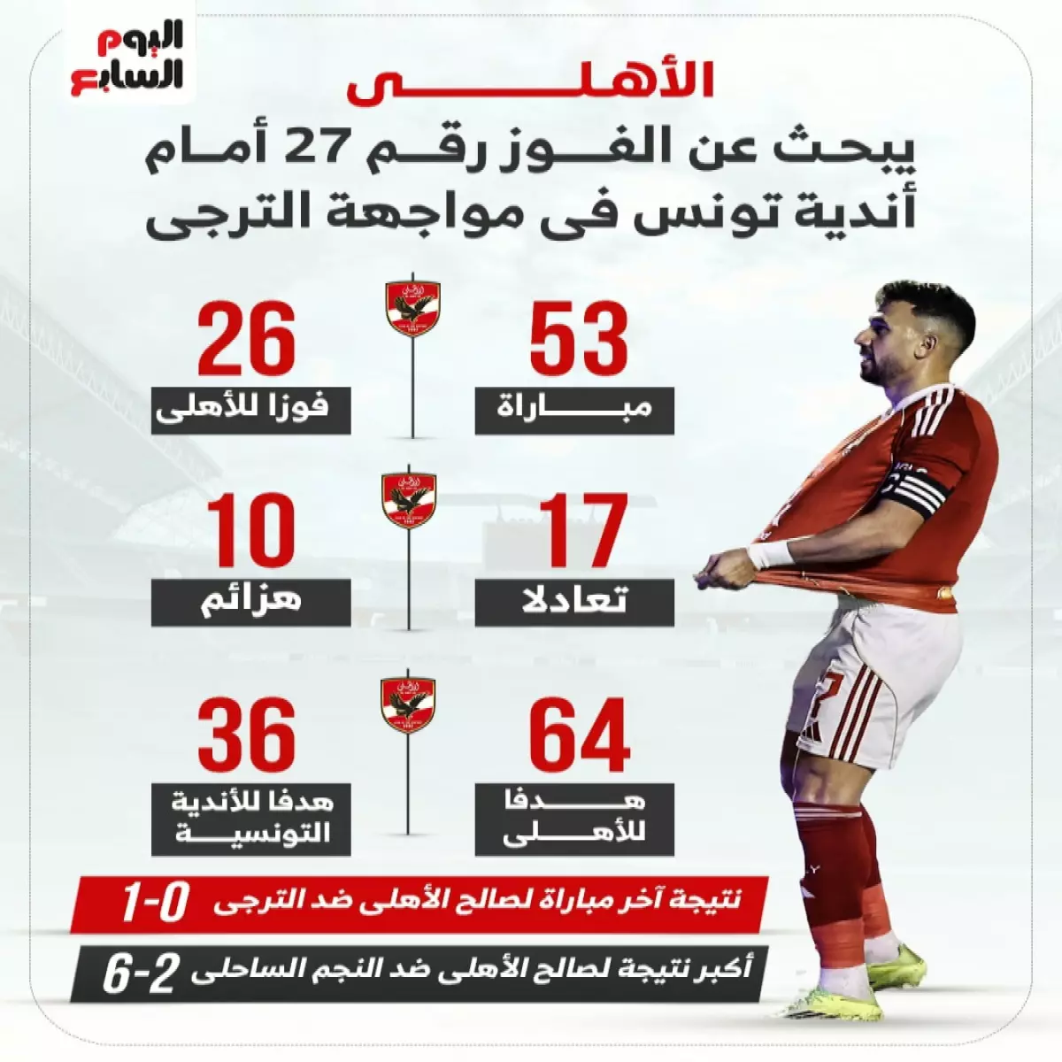 عاجل: الأهلي يقتحم تونس الليلة للفوز رقم 27 التاريخي… هل يكسر عقدة الترجي؟